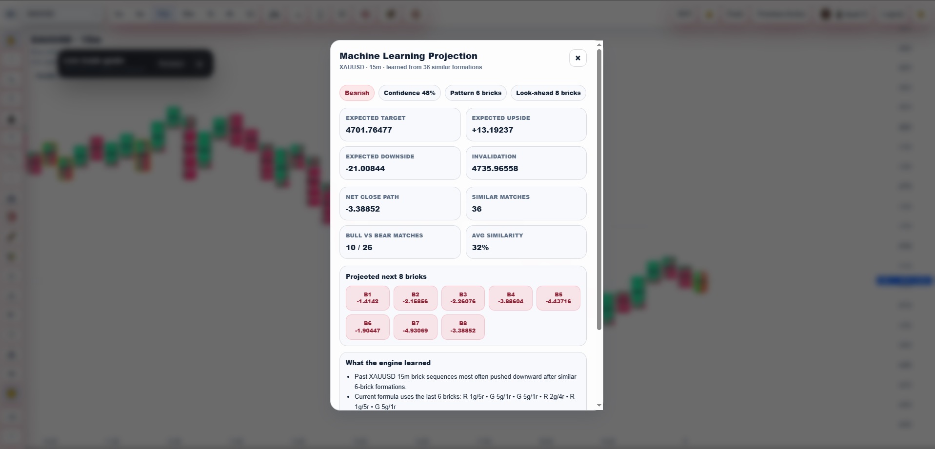 Built-In Machine Learning Projection